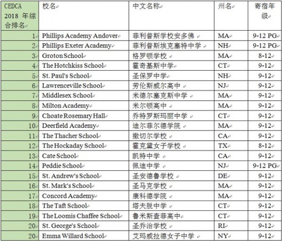 f832e46f786d1b31d05335_海外升學