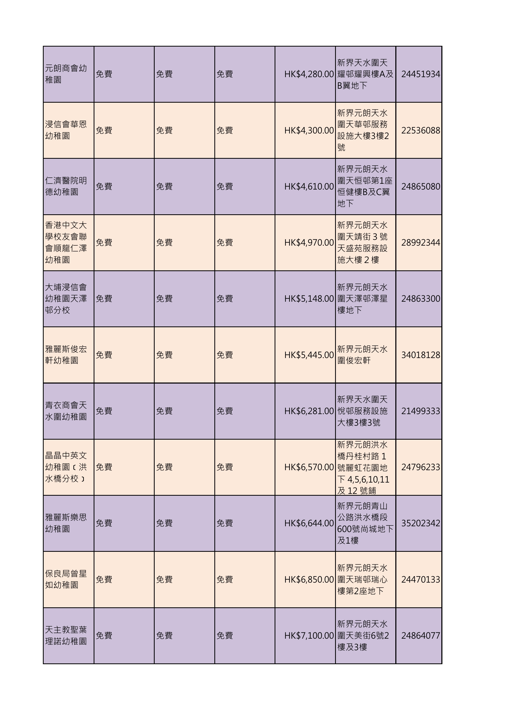 ^資料來源:幼稚園及幼稚園暨幼兒中心概覽2019、收費證明書〈教育局〉